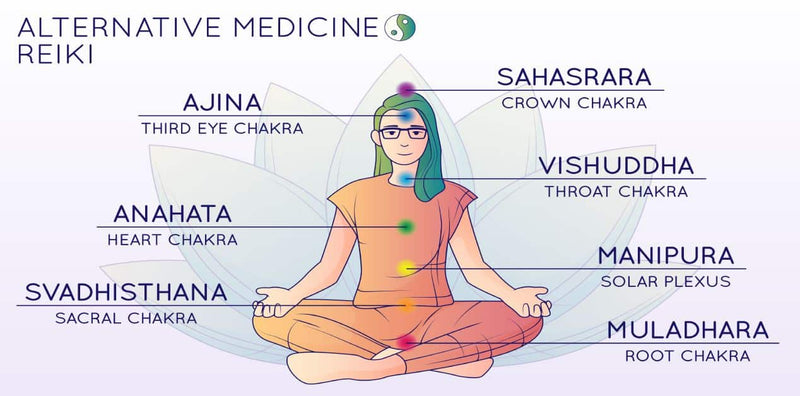 Ayurveda
