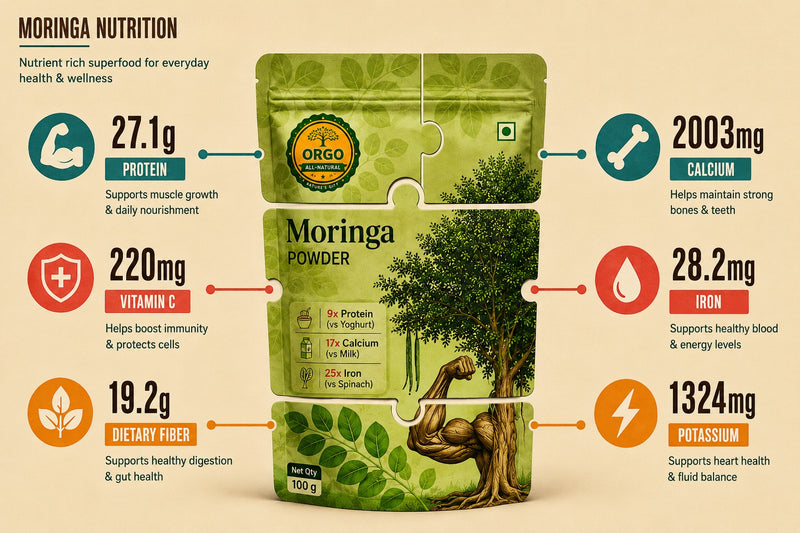 Moringa Powder (Organically Cultivated & Made from Fresh Moringa Leaves)