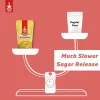 Product: Nutty Yogi Sugar Control Release Atta – 500 g